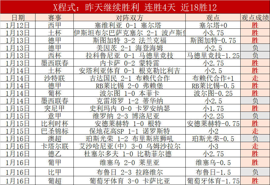 波兰对阿尔,巴尼亚历史,交锋分析,万博体育,万博体育app,万博体育官网,万博体育下载,万博体育入口
